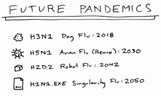 Future Pandemics
